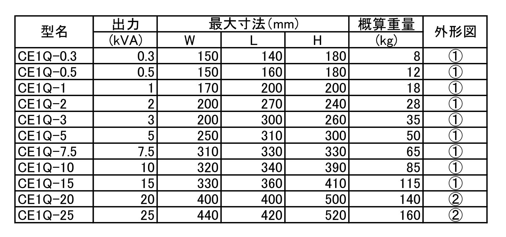 CE1Qシリーズ寸法