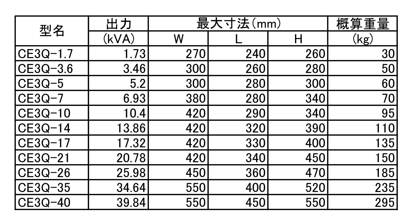 CE3Qシリーズ寸法